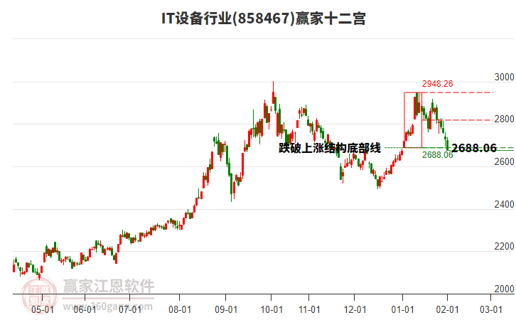 858467IT設(shè)備贏家十二宮工具