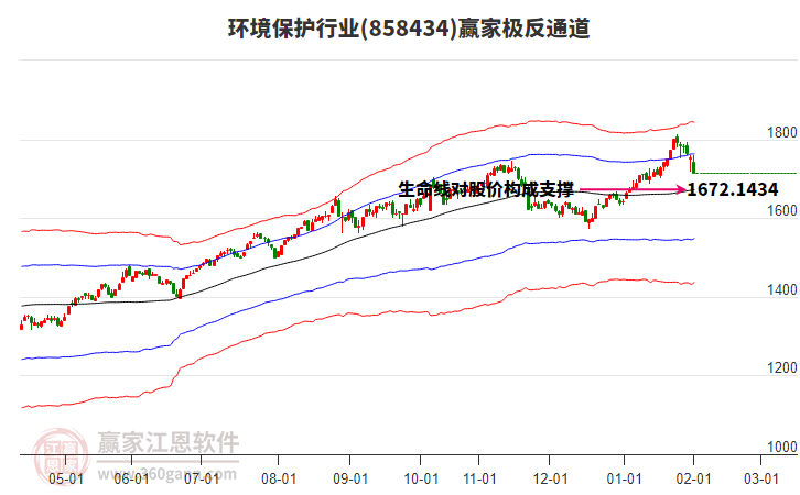 858434環(huán)境保護贏家極反通道工具
