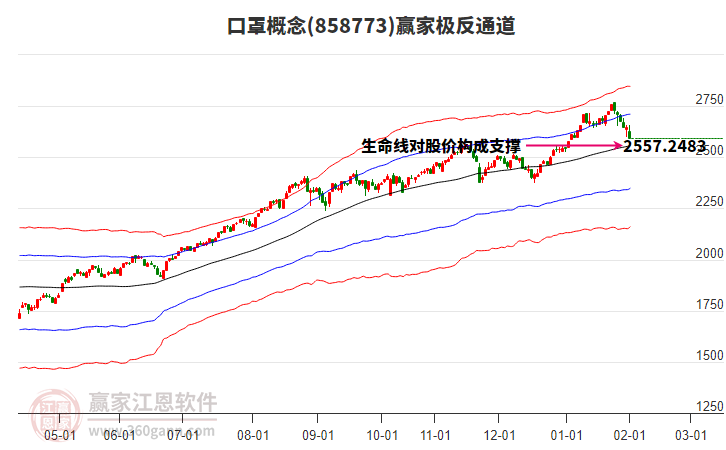 858773口罩贏家極反通道工具 858773口罩贏家極反通道工具