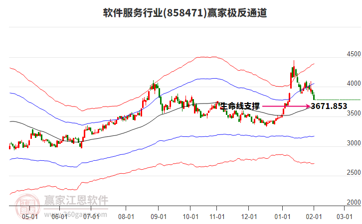 858471軟件服務(wù)贏家極反通道工具