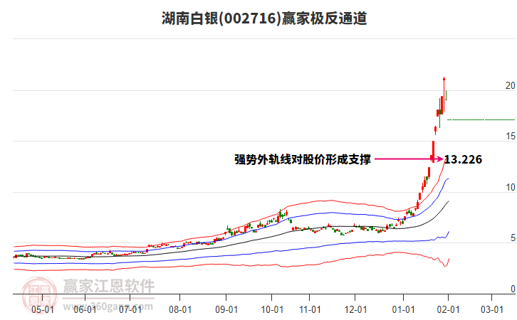 002716湖南白銀贏家極反通道工具