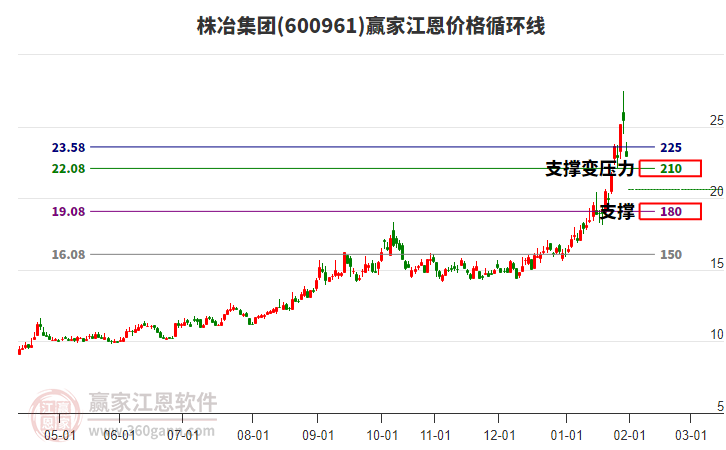 小金屬概念持續(xù)走高 鵬欣資源、盛屯礦業(yè)雙雙漲停