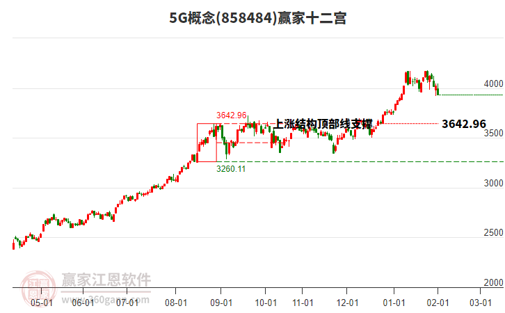 8584845G贏家十二宮工具 8584845G贏家十二宮工具
