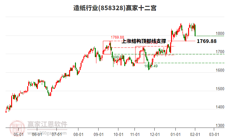 858328造紙贏家十二宮工具 858328造紙贏家十二宮工具