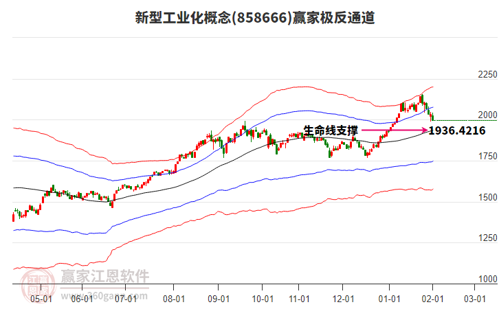 858666新型工業(yè)化贏家極反通道工具 858666新型工業(yè)化贏家極反通道工具