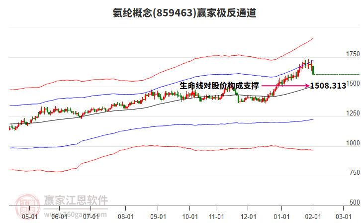 859463氨綸贏家極反通道工具