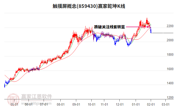 859430觸摸屏贏家乾坤K線工具 859430觸摸屏贏家乾坤K線工具