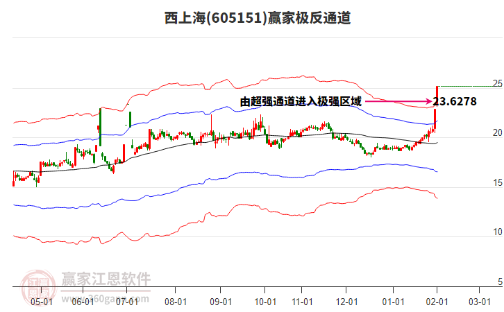 605151西上海贏家極反通道工具