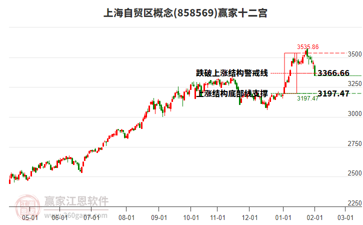 858569上海自貿(mào)區(qū)贏家十二宮工具