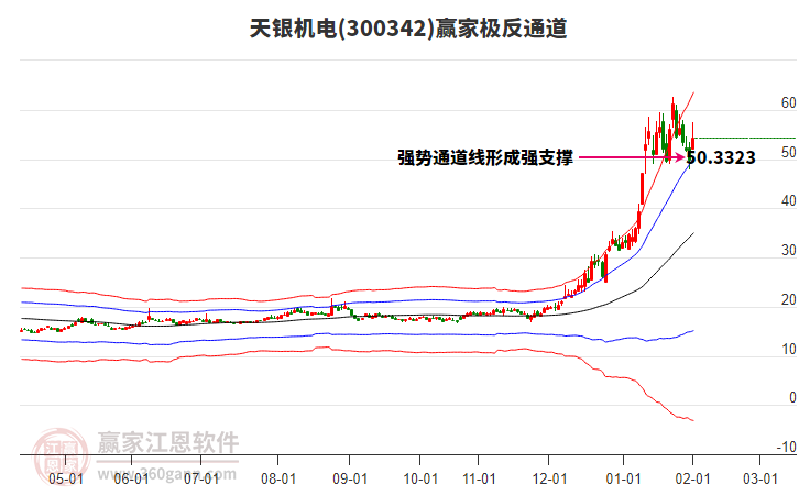 300342天銀機電贏家極反通道工具