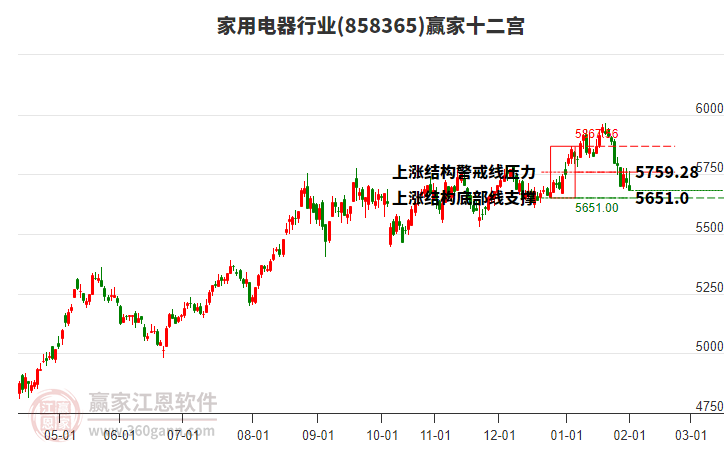858365家用電器贏家十二宮工具