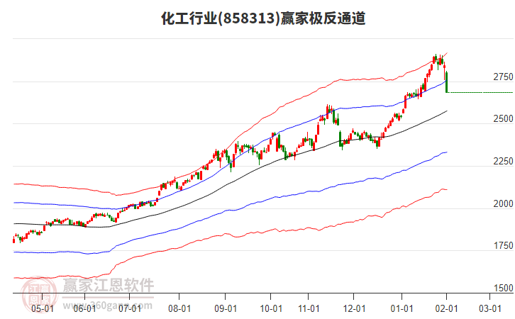858313化工贏家極反通道工具 858313化工贏家極反通道工具