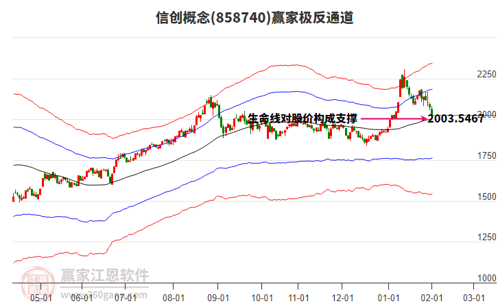 858740信創(chuàng)贏家極反通道工具