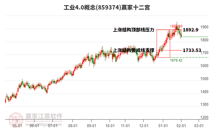 859374工業(yè)4.0贏家十二宮工具