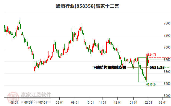 858358釀酒贏家十二宮工具 858358釀酒贏家十二宮工具