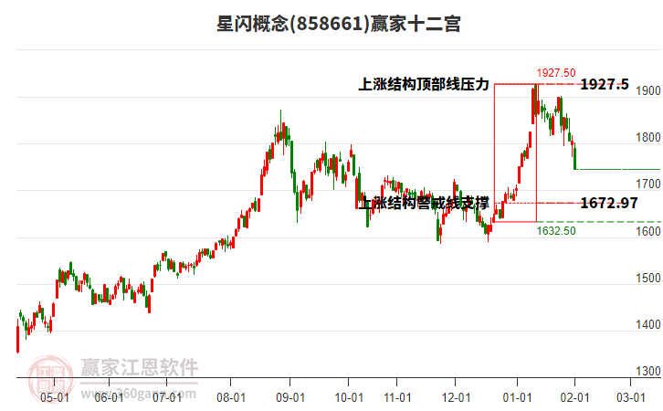 858661星閃贏家十二宮工具