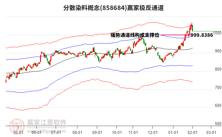 858684分散染料贏家極反通道工具