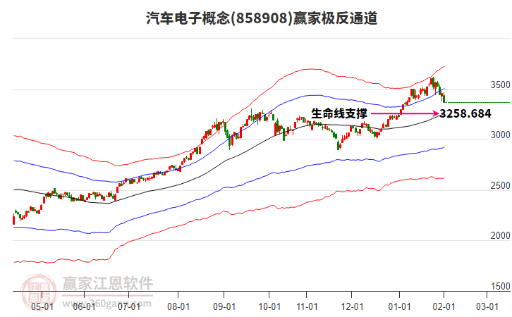 858908汽車電子贏家極反通道工具