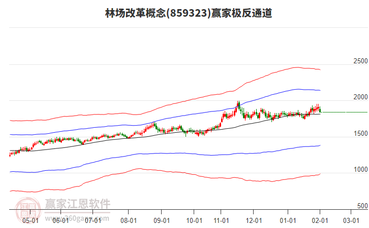 859323林場改革贏家極反通道工具 859323林場改革贏家極反通道工具