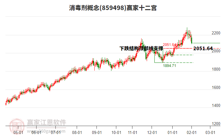 859498消毒劑贏家十二宮工具 859498消毒劑贏家十二宮工具