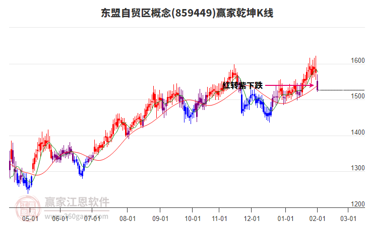 859449東盟自貿(mào)區(qū)贏家乾坤K線工具 859449東盟自貿(mào)區(qū)贏家乾坤K線工具