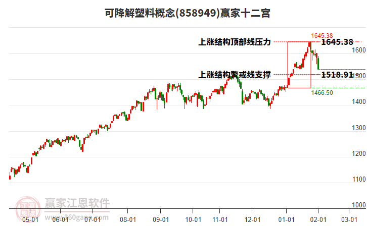 858949可降解塑料贏家十二宮工具