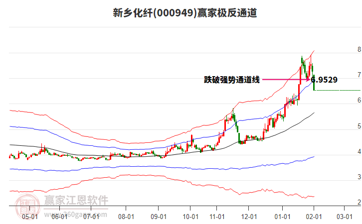 000949新鄉(xiāng)化纖贏家極反通道工具 000949新鄉(xiāng)化纖贏家極反通道工具
