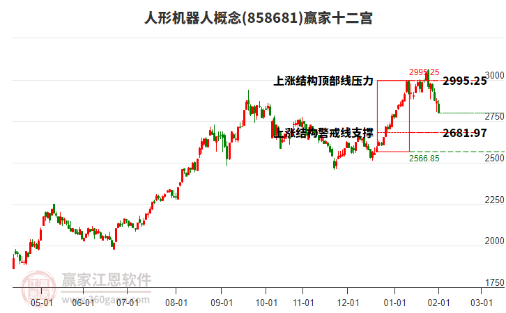 858681人形機器人贏家十二宮工具