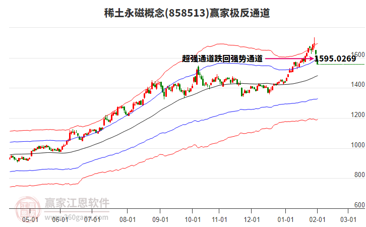858513稀土永磁贏家極反通道工具 858513稀土永磁贏家極反通道工具