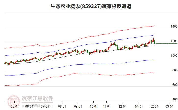 859327生態(tài)農(nóng)業(yè)贏家極反通道工具 859327生態(tài)農(nóng)業(yè)贏家極反通道工具