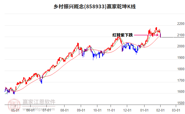 858933鄉(xiāng)村振興贏家乾坤K線工具 858933鄉(xiāng)村振興贏家乾坤K線工具