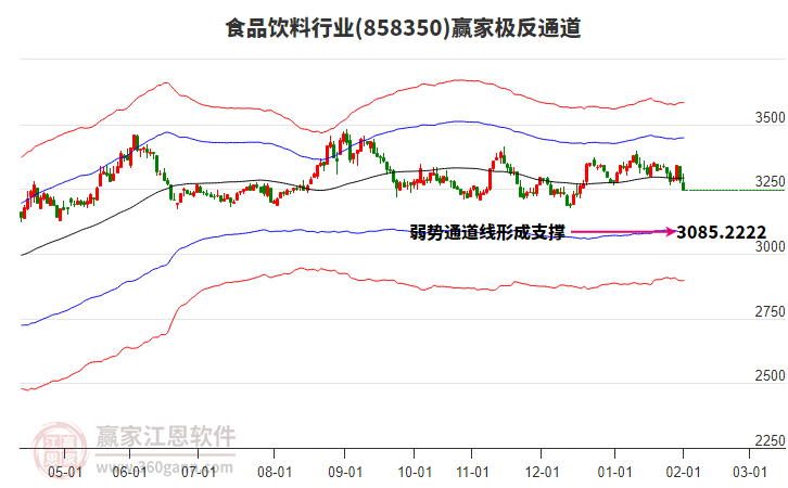 858350食品飲料贏家極反通道工具