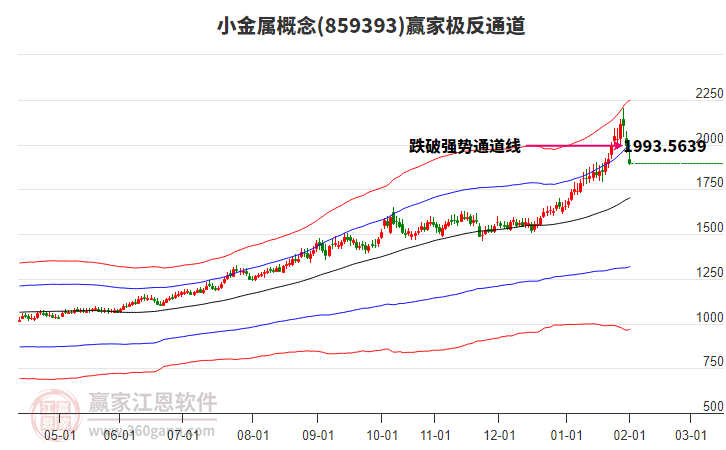 859393小金屬贏家極反通道工具 859393小金屬贏家極反通道工具