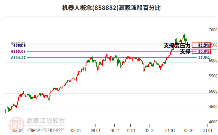機(jī)器人 機(jī)器人