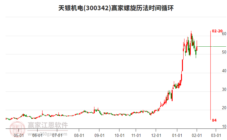 300342天銀機電螺旋歷法時間循環(huán)工具 300342天銀機電螺旋歷法時間循環(huán)工具
