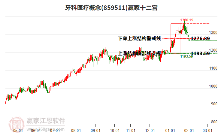 859511牙科醫(yī)療贏家十二宮工具 859511牙科醫(yī)療贏家十二宮工具