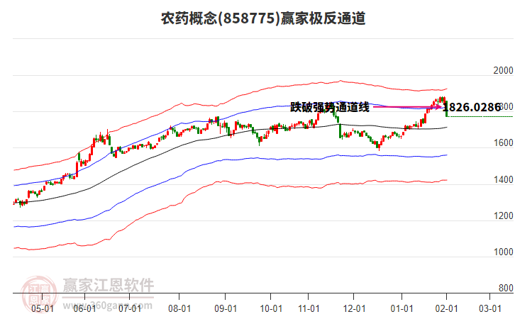858775農(nóng)藥贏家極反通道工具