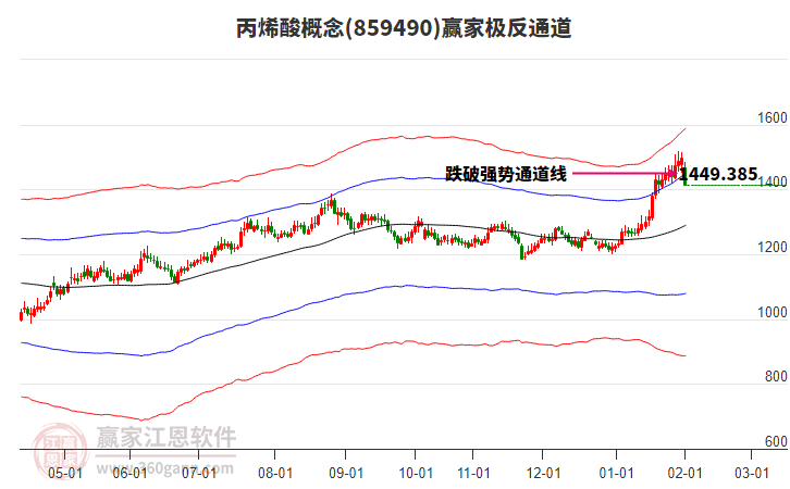 859490丙烯酸贏家極反通道工具 859490丙烯酸贏家極反通道工具