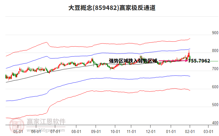 859482大豆贏(yíng)家極反通道工具 859482大豆贏(yíng)家極反通道工具