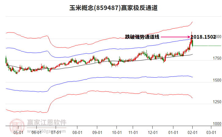 859487玉米贏家極反通道工具