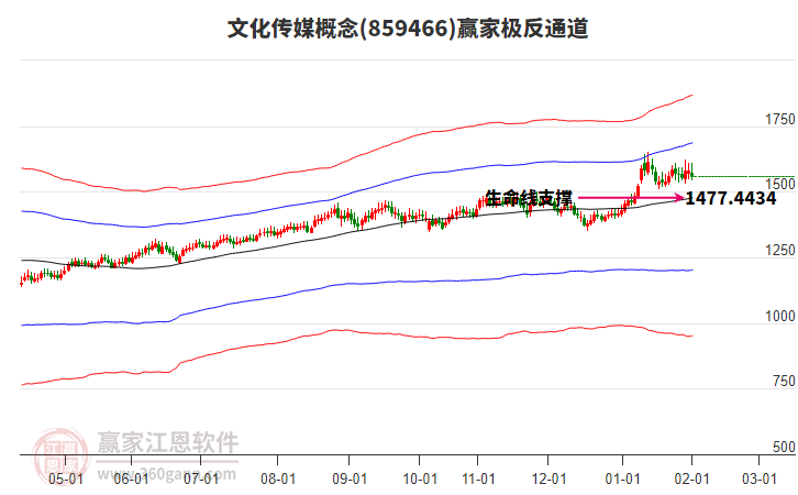 859466文化傳媒贏家極反通道工具 859466文化傳媒贏家極反通道工具