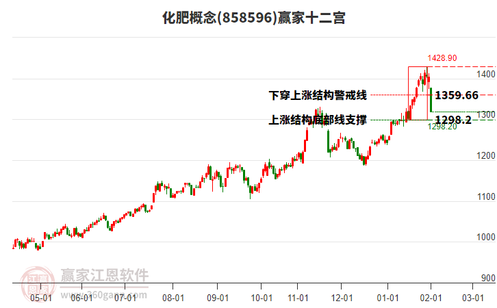 858596化肥贏家十二宮工具 858596化肥贏家十二宮工具