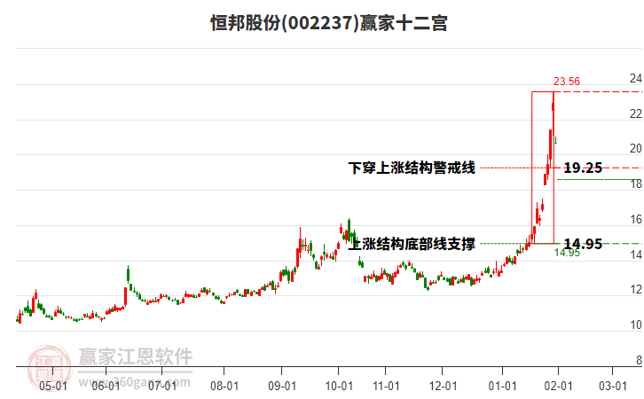 002237恒邦股份贏家十二宮工具 002237恒邦股份贏家十二宮工具