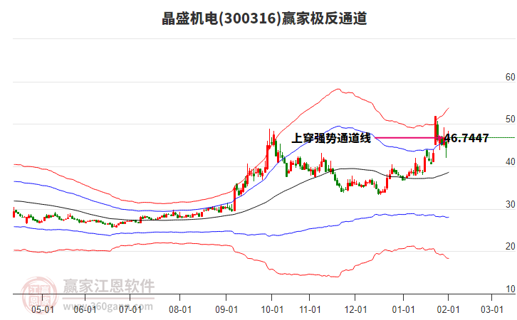 300316晶盛機(jī)電贏家極反通道工具