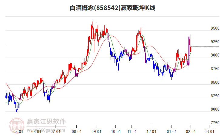 858542白酒贏家乾坤K線工具