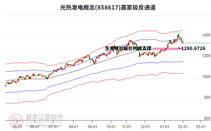 858617光熱發(fā)電贏家極反通道工具