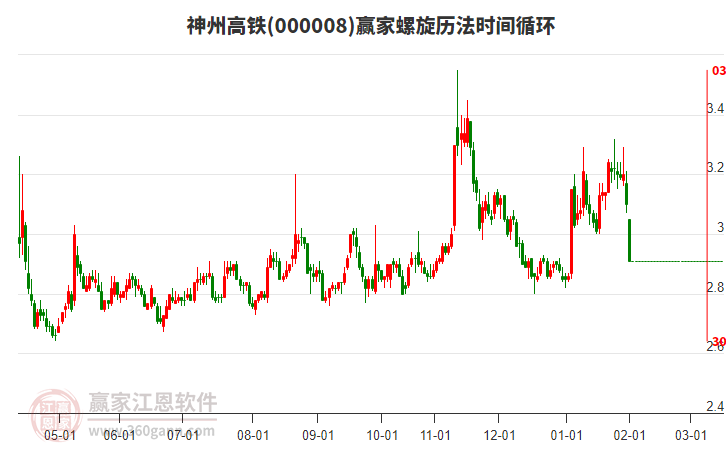 000008神州高鐵螺旋歷法時(shí)間循環(huán)工具