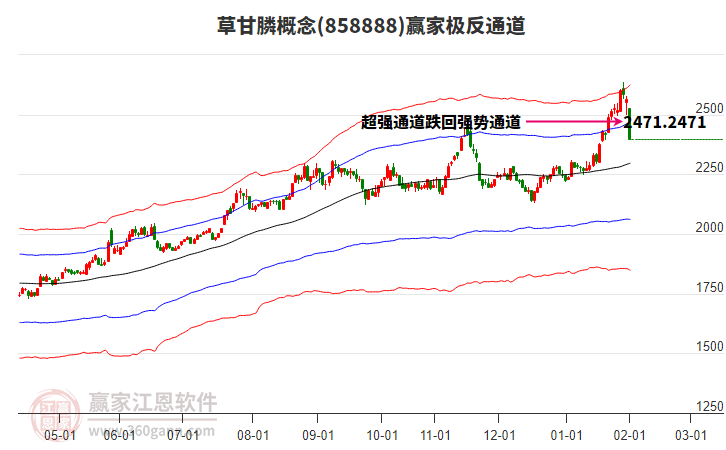858888草甘膦贏家極反通道工具