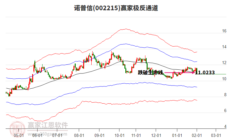 002215諾普信贏家極反通道工具