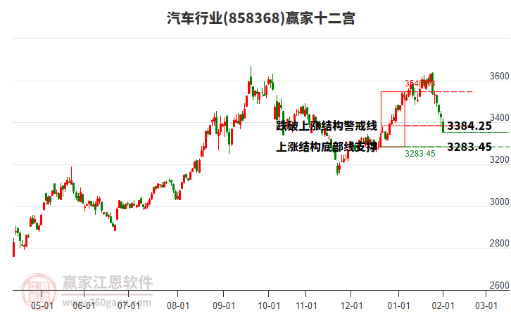 858368汽車贏家十二宮工具